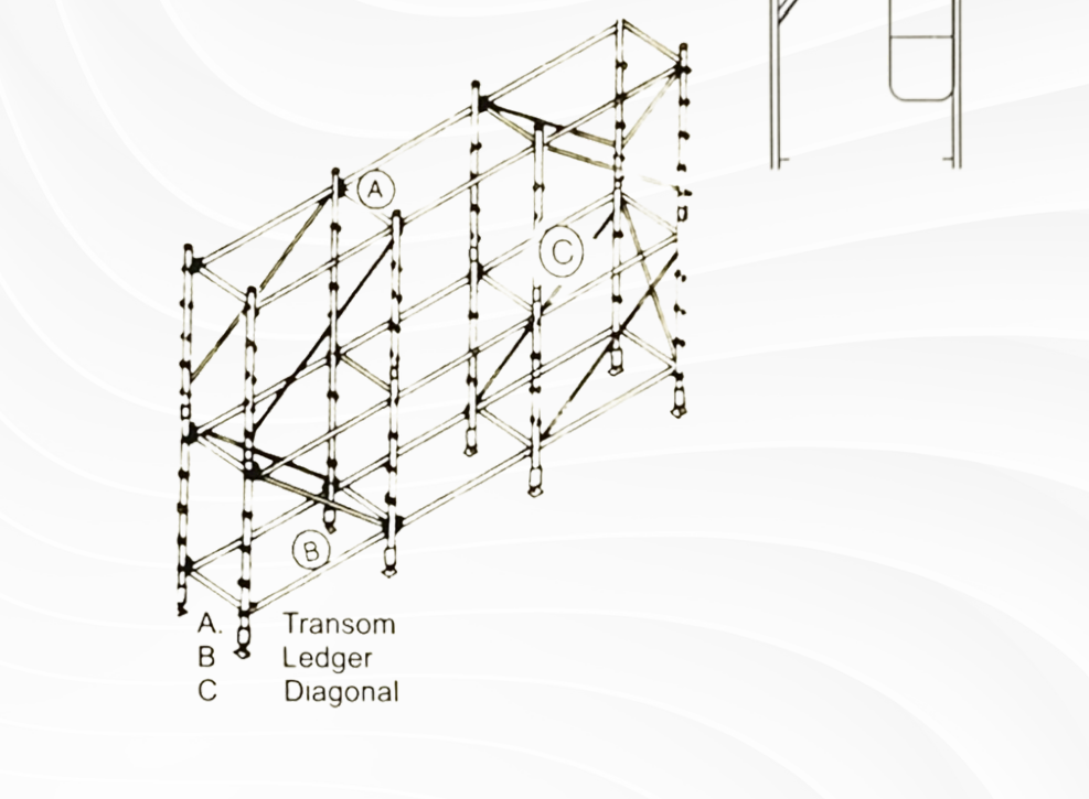 H Frame Components H-frame Scaffolding – URS ENGINEERING